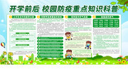 开学复课校园科普知识宣传栏图片