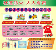 社区防火知识宣传栏