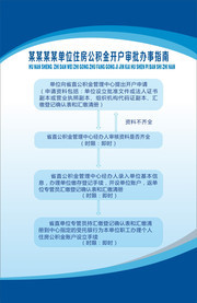 办事指南流程图制度展板图片