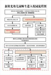 幼儿园复课防疫流程图模板