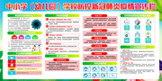 学校防控新冠肺炎疫情宣传栏