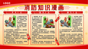 消防安全知识展板