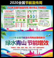 2020节能宣传周宣传板报