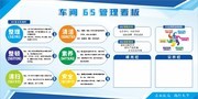 公司企业6S管理展板
