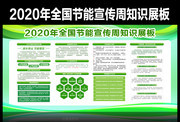 2020全国节能减排知识宣传展板