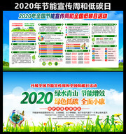 2020ȫ�����������ܺ͵�̼��չ��