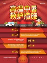 高温中暑救护措施海报