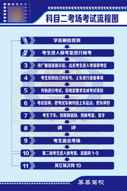 科目二考试流程图展板设计