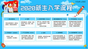 2020新生入学流程展板