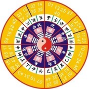 十二生肖年龄八卦图