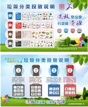 垃圾分类投放说明展板