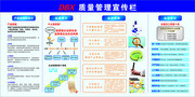 质量管理展板图片素材