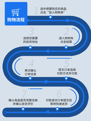 电商购物流程图设计下载