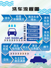 洗车流程图展板