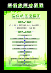 医保就医流程图