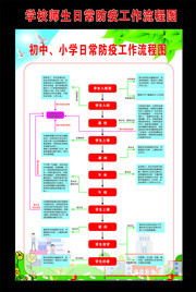 学校师生日常防疫工作流程图 
