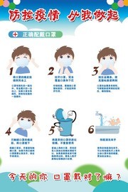 幼儿园小学生防控疫情佩戴口罩展板图片