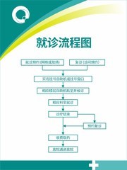 就诊流程图挂画