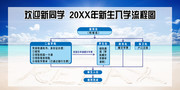 开学入校流程图展板