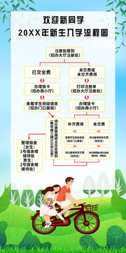 新生入学流程图海报