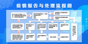 疫情报告与处理流程图下载