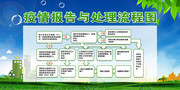 新冠防疫疫情上报与处置流程图图片