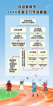 欢迎新同学开学流程图设计素材