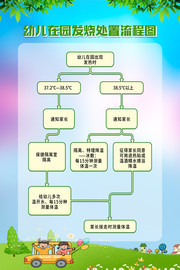 幼儿在园发烧处置流程图素材
