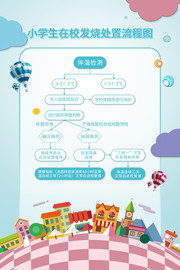 小学生在校发烧处置流程图开学防疫