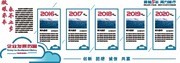 企业文化墙发展历程设计图片设计素材