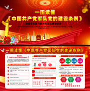 中国共产党军队党的建设条例图片