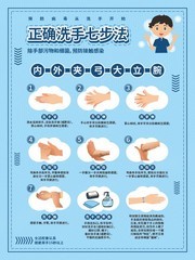 正确洗手七步法宣传海报