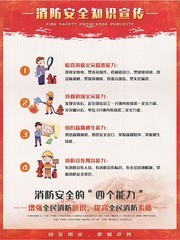 消防安全四个能力海报
