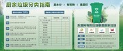 厨余垃圾分类指南环保宣传栏图片