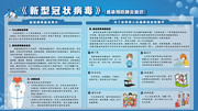 预防新冠公益宣传栏图片