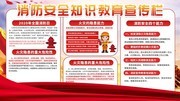 消防安全知识宣传栏图片