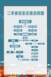 二手房买卖交易流程图图片素材