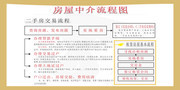 房屋中介二手房交易流程图图片