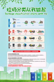 垃圾分类流程图图片