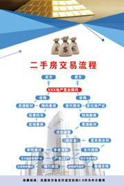 二手房交易流程图片模板