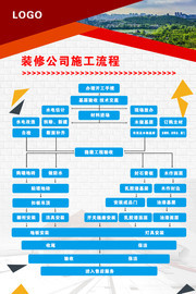 装修公司施工流程图图片下载