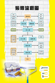 家装装修流程图模板素材