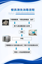 餐具清洗消毒流程图模板素材