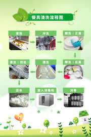 餐具清洗流程图餐厅制度牌图片