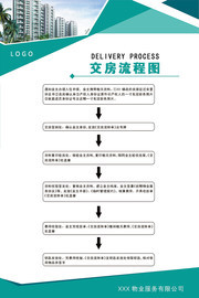 物业交房流程图挂图图片