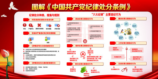 图解《中国共产党纪律处分条例》宣传栏下载