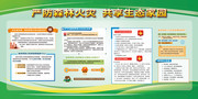 严防森林火灾宣传栏图片下载