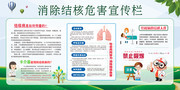 消除结核病危害健康知识宣传栏下载