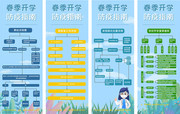 学校疫情指南细长展板