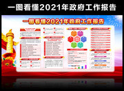 2021两会政府报告宣传栏